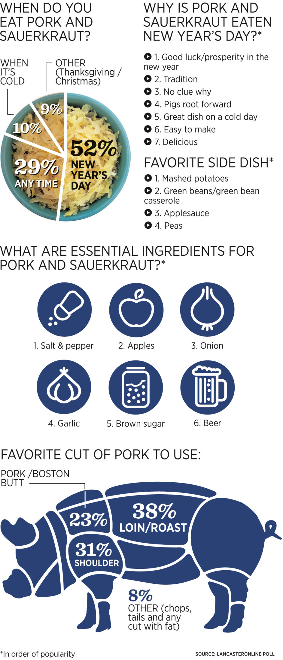Sauerkraut_ALT